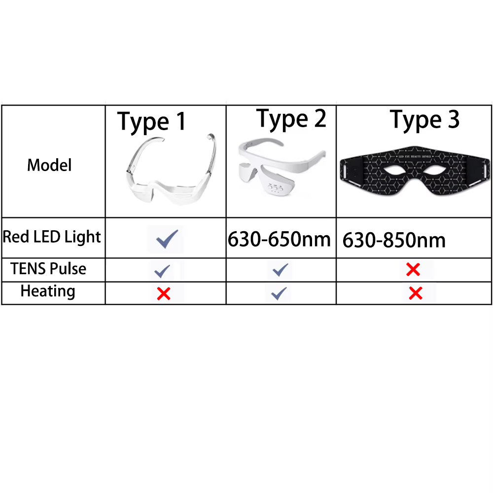 Göz Güzelliği Cihazları: 3D Kı - Light Therapy Glasses incelemesi ve fiyatı